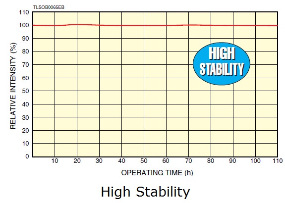 high-stability-of-calibrated-lamp-light-source.jpg