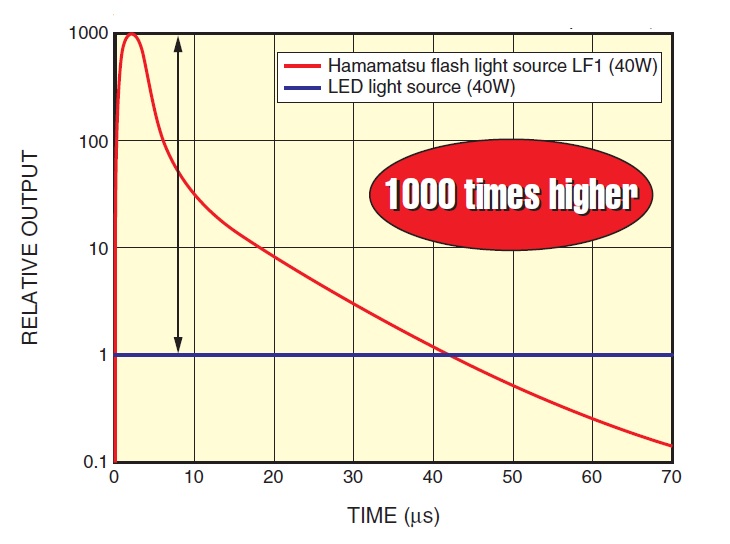 l10211-instantaneously-high-peak-output.jpg