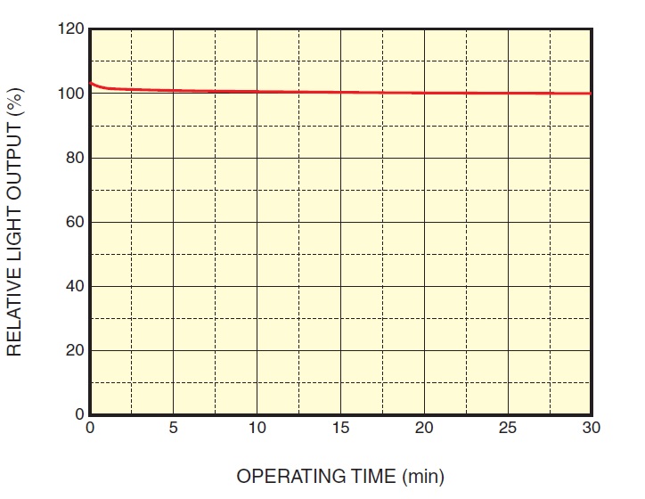 l11403-stable-output-accuracy.jpg