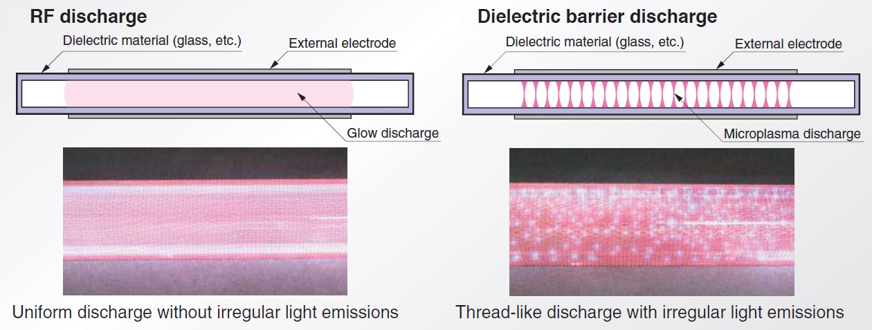 l11751-01-rf-discharge-vs.-dielectric-barrier-discharge.jpg