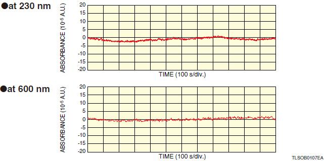 l12515-light-output-stability.jpg