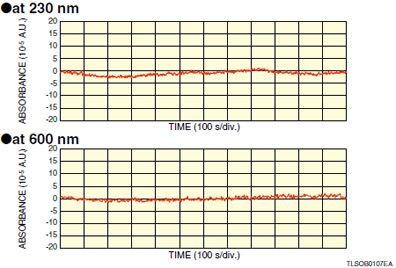 light-output-stability.jpg