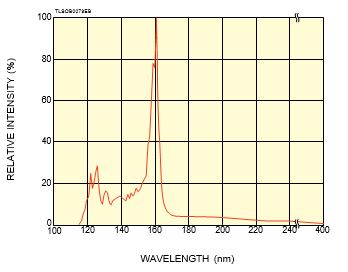 spectral-distribution-l11798.jpg