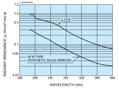 spectral-distribution-l1314.jpg