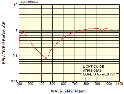 spectral-distribution.jpg