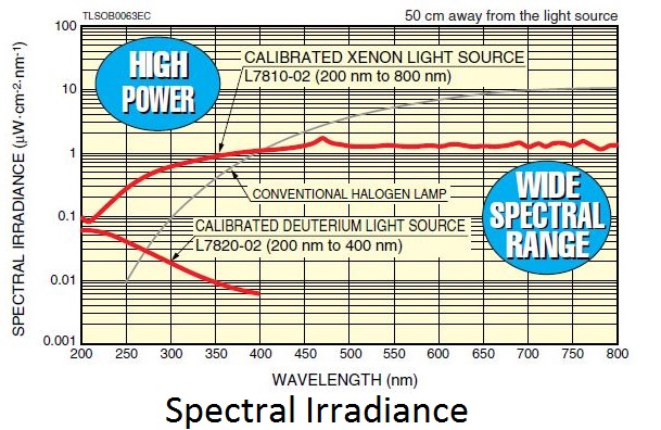 spectral-irradiance-of-calibrated-lamp-light-source.jpg