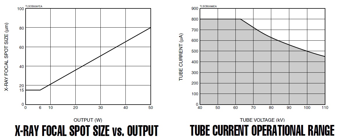 tube-current-operational-range-of-l9631.jpg